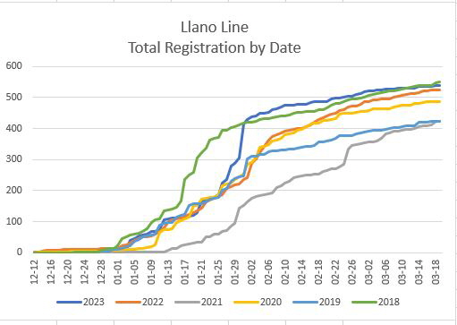 _Web_A_LlanoLine